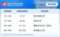 深圳高校为何集体“强势出圈” 学术与招生双丰收