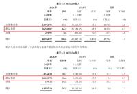 康师傅是怎么被农夫山泉反超的 从进攻者到防守者的转变
