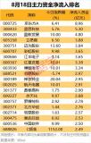 7股遭主力资金大幅出逃 电子板块领跌市场