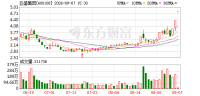亚盛集团龙虎榜数据 涨停引发市场关注