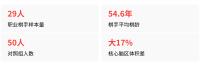 研究：下围棋或能延缓大脑衰老