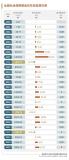 全国社保基金：25年赚了2.3万亿元，年均收益率7.62%