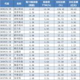 节后A股红包雨来了 多家公司大手笔分红