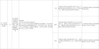 欠缴社保最高罚3倍 新规强化合规管理