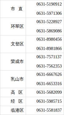 山东威海社保补贴政策扩面延续 支持重点群体就业