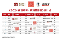 首次成为中国首善,他超过雷军登顶!