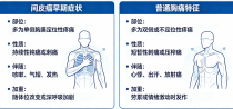 间皮瘤早期症状与普通胸痛的区分要点