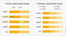 简橙在线教育平台：武当三丰太极传人薛精医华，带领中老年群体打开健康新方式