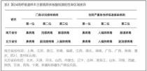 鼻塞、流涕，近期感冒增多，谨防鼻病毒感染