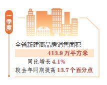 新建商品房销售面积同比增4.1%