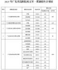 廣東五年一貫制考試報(bào)名啟動(dòng) 3月14日開啟