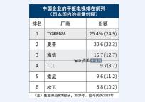 中国电视在日本的里程碑式突破，体育是立了功的