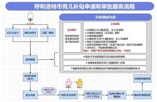 呼和浩特：二孩補貼5萬三孩補貼10萬 育兒補貼細則公布