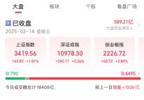 A股今日放量大漲 成交額突破1.8萬(wàn)億