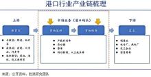 港口價(jià)值，要重新估算 全球港口資產(chǎn)迎來重估窗口