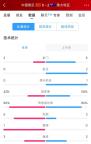 国足半场0比2澳大利亚 数据全面落后