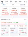 節(jié)后開門紅 滬指重回3300點 市場熱點良性輪動