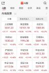 A股三大指數(shù)齊上漲 航天軍工股領(lǐng)漲 市場震蕩上行格局未變