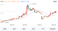 A股再現(xiàn)億元離婚案 實(shí)控人股權(quán)分割未變