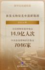 全國每20萬人擁有一家博物館 博物館免費(fèi)開放率達(dá)91.46%