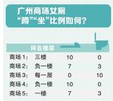 商場(chǎng)女廁衛(wèi)生問(wèn)題如何解決 增設(shè)蹲廁選項(xiàng)