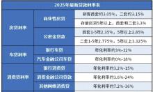 房貸利率降低意味著什么 購房成本下降利好市場復(fù)蘇