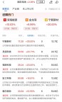 三大指數(shù)震蕩收漲 醫(yī)藥股繼續(xù)走強 創(chuàng)新藥板塊強勢崛起