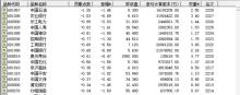 A股午后突然下跌發(fā)生了什么 市場(chǎng)結(jié)構(gòu)別扭引發(fā)調(diào)整