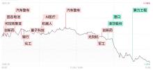 三大指數(shù)午后跳水 超4200只個(gè)股下跌 市場(chǎng)情緒低迷