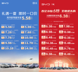 比亞迪和吉利為何成本輪價(jià)格戰(zhàn)主角 價(jià)格戰(zhàn)再升級