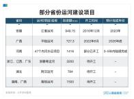 千年后中國人又在舉國之力挖運河 新運河時代來臨