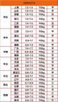 猪价“涨价”了！新一轮涨价冲高要来了 底部坚挺趋势显现