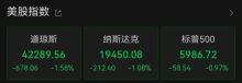 昨夜“恐慌指数”飙升 中东局势紧张引发市场动荡