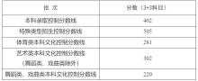 上海高考分数线公布 各类别成绩分布表揭晓