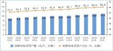 截至5月末 我國(guó)5G用戶占比超六成 移動(dòng)通信邁入新階段