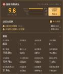 票房收官后 《哪吒2》還在賺更多錢 衍生品收入有望超票房