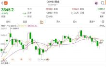 鮑威爾稱若無關(guān)稅政策美聯(lián)儲已降息 關(guān)稅阻礙降息進程