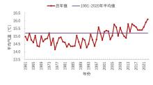 8個(gè)省72氣象站破高溫紀(jì)錄 全國(guó)多地持續(xù)“熱浪”