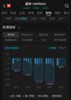 李斌回應(yīng)蔚來累計(jì)虧損超千億元 巨額投入研發(fā)與充換電網(wǎng)