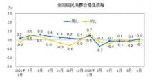 A股突破3500點后為何跳水 市場博弈加劇