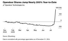 本月暴漲502%，這只美國“妖股”神了：散戶“開門”集結……再現“散戶大戰(zhàn)華爾街”