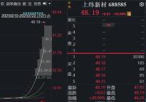 人形機(jī)器人第一股7月股價暴漲500% 連板紀(jì)錄刷新