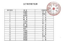 范思琦晋级全运会乒乓球女单32强 神仙打架引期待