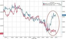 币圈情绪依旧脆弱 复苏之路艰难