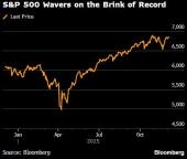 美股标普四连涨距新高咫尺之遥 市场聚焦美联储决策