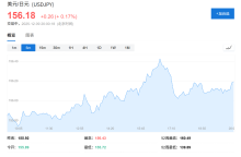 日本央行行長(zhǎng)暗示未來(lái)加息將不止一次 持續(xù)調(diào)整貨幣政策