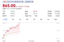 “國產(chǎn)GPU第一股”市值超4200億元 股價(jià)再創(chuàng)新高