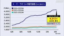 日本米荒困局何解？跨境背米成新潮流，生活韧性在购物车