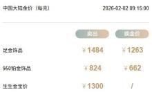 金饰克价一夜跌134元 金价大幅下挫