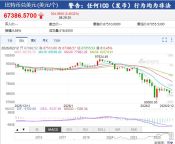 凌晨，全线大跌！超14万人爆仓！23万亿巨头，突然抛售，发生了什么？ 美元资产遭减持